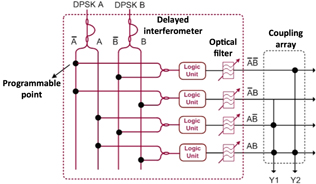 Figure 2.